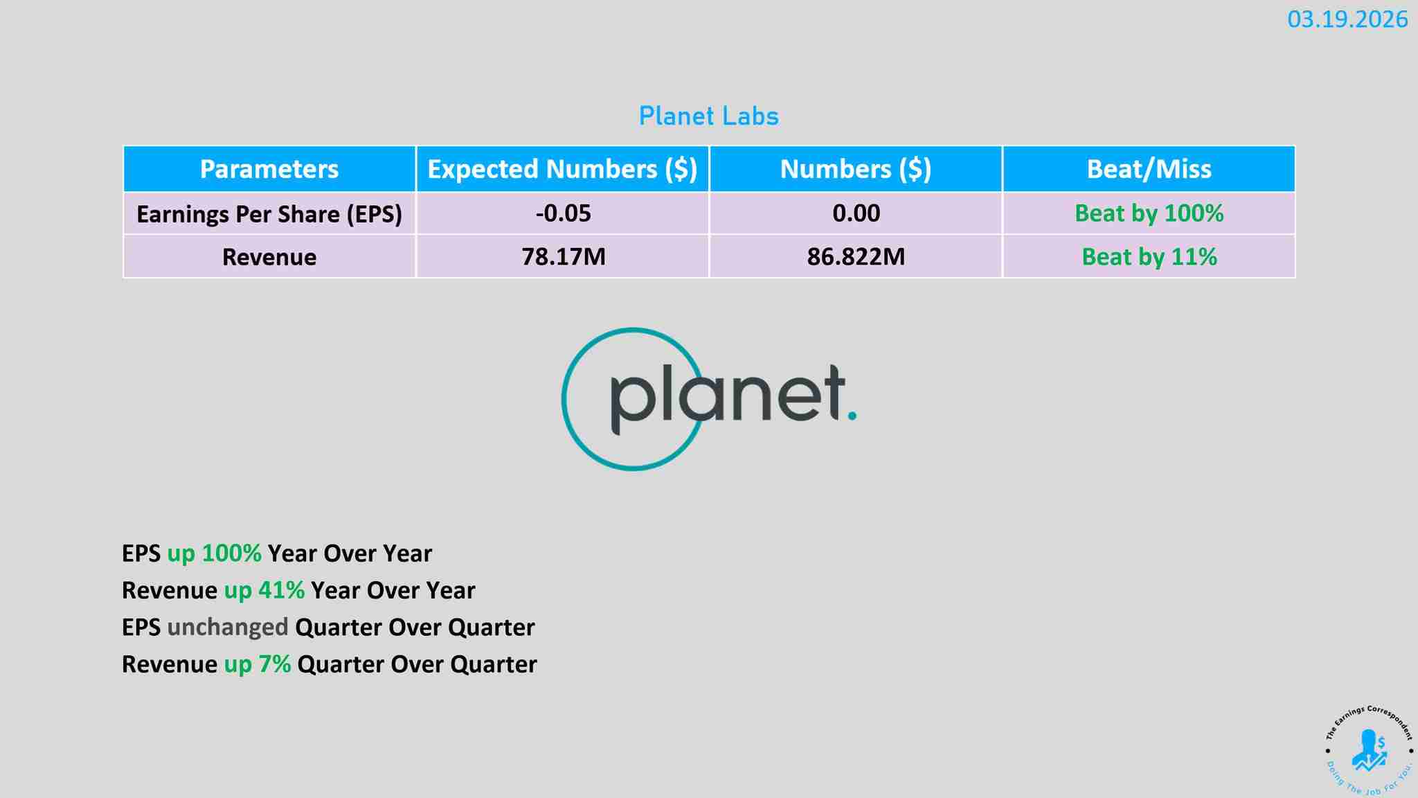 Planet Labs earnings released