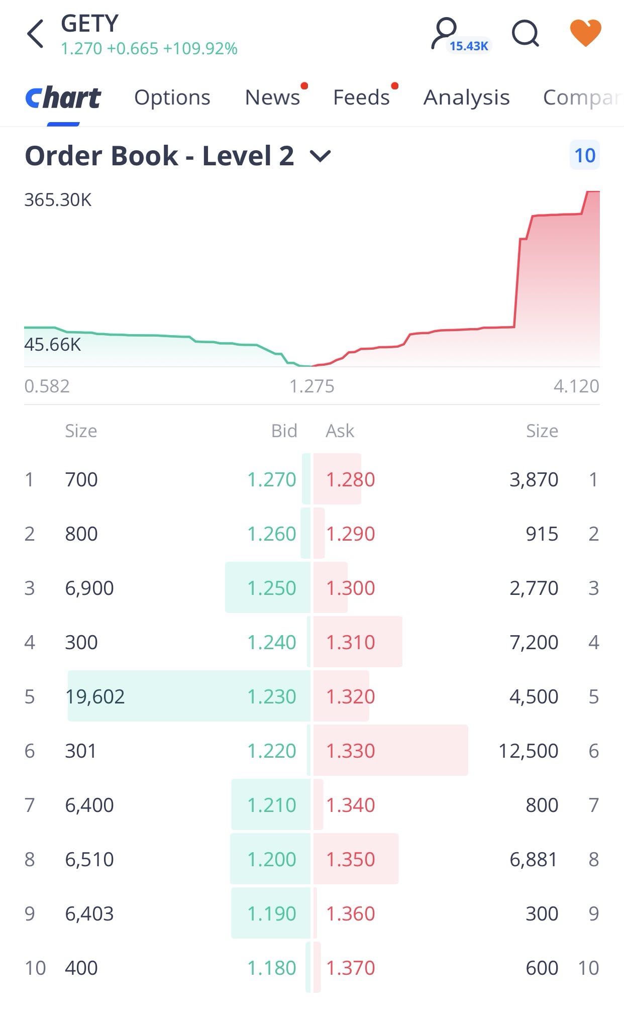 new order book