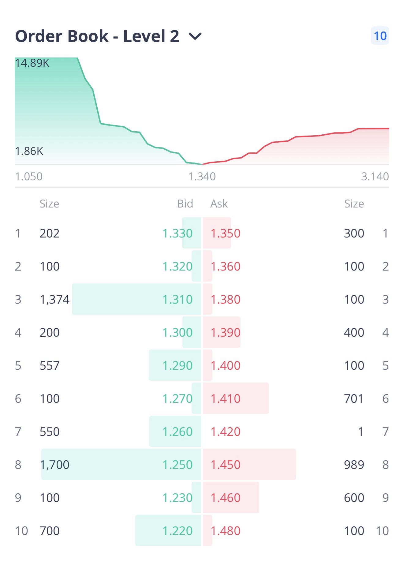 Vol started picking up