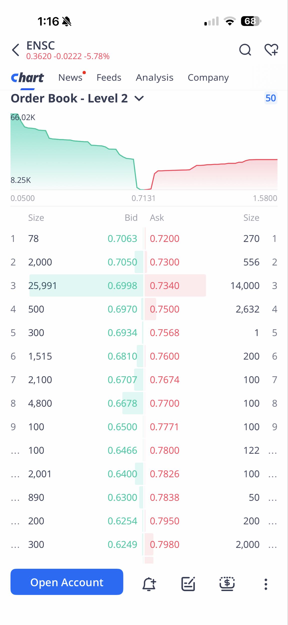 Order book