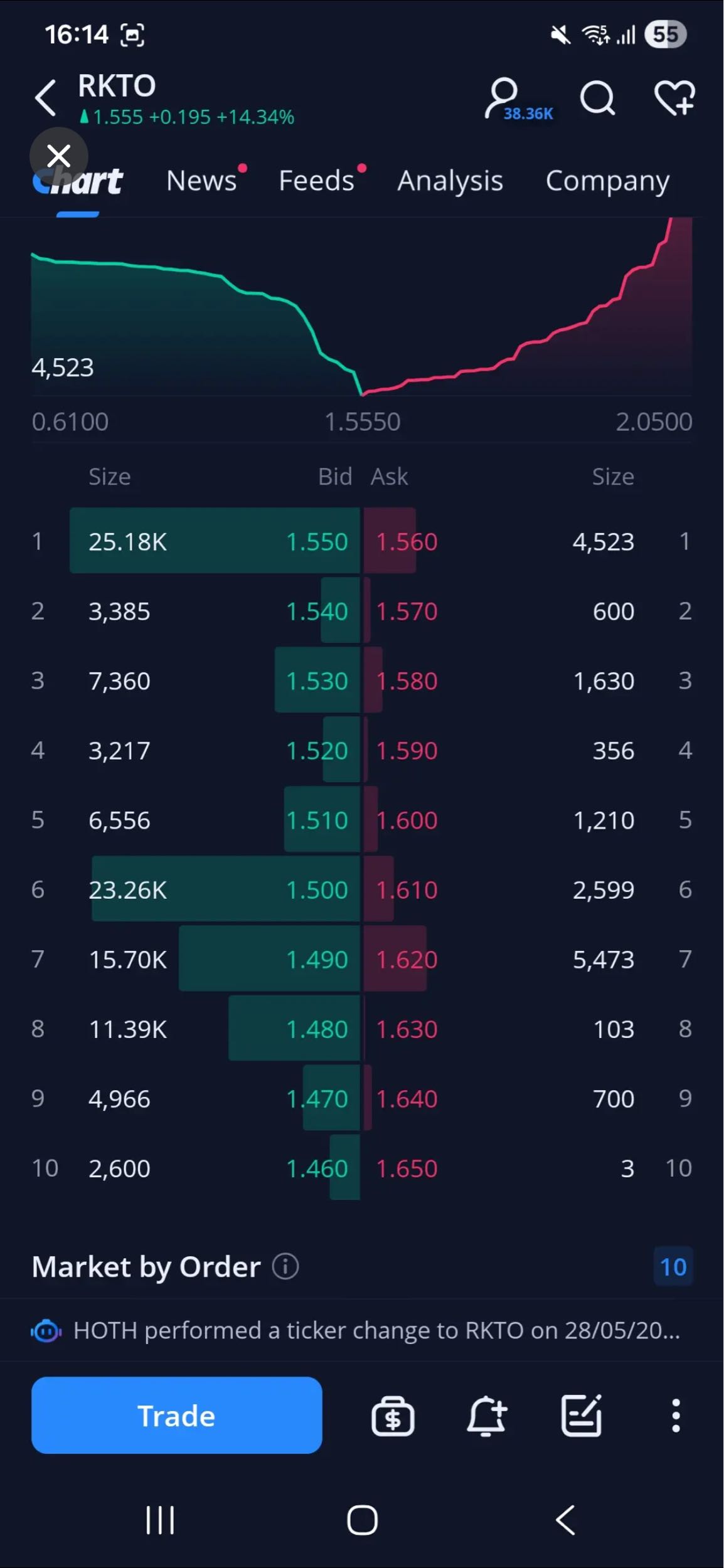 Orderbook