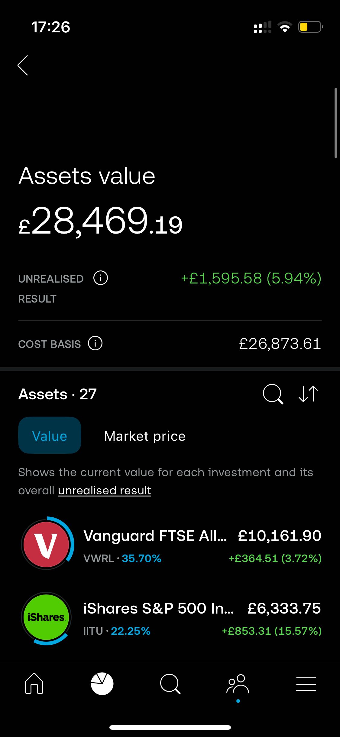 Going all in on IITU?