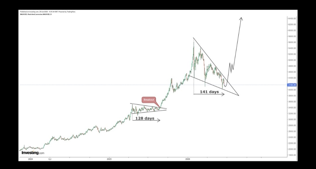 Closer to the end than the beginning?