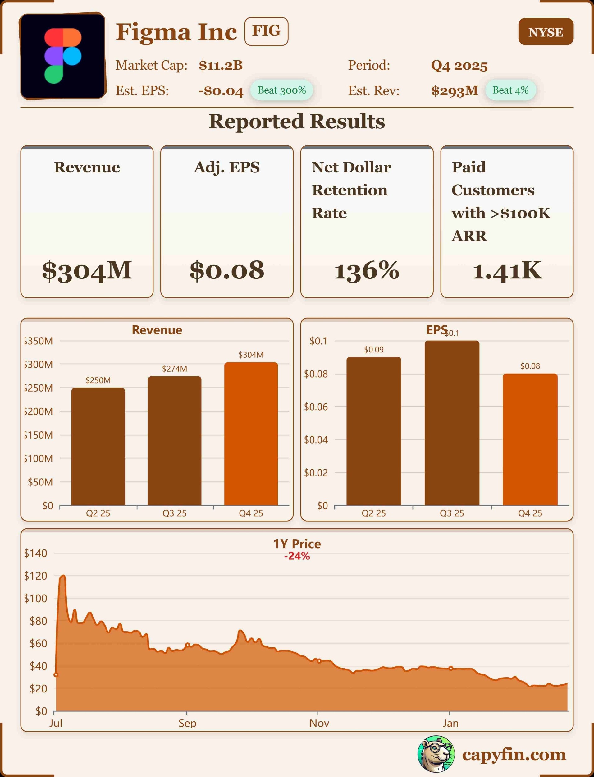 Figma Q4'25 earnings 📊