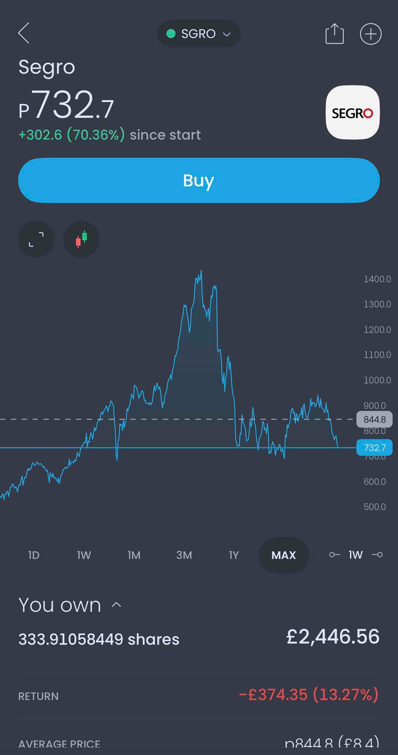 Looking more attractive to BUY