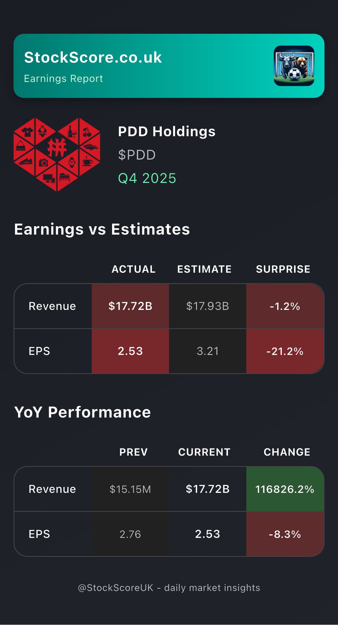 PDD Holdings Earnings: Q4 2025