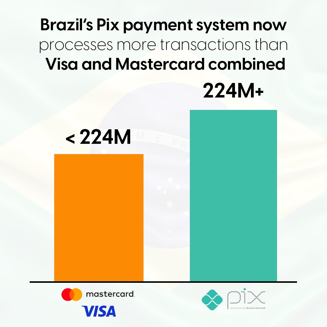Brazilian Pix processes more transactions than Visa and Mastercard combined 🤯