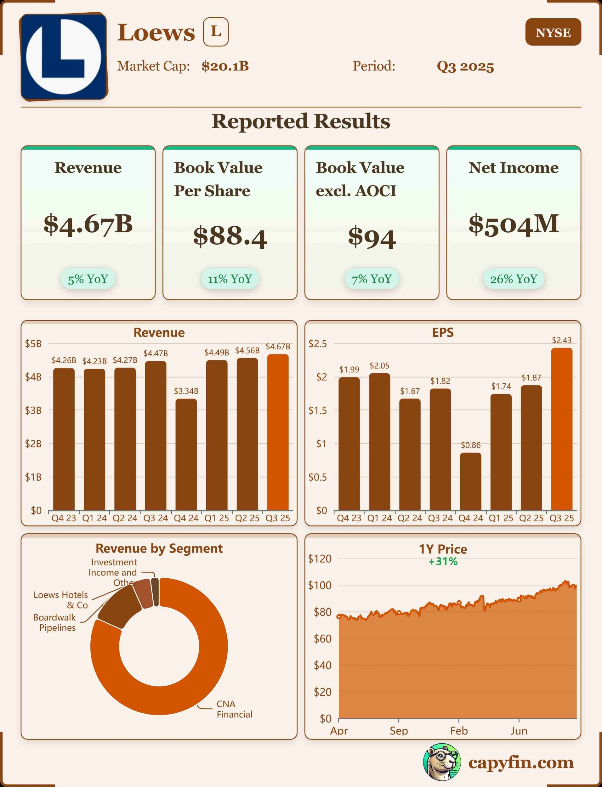 Lowes Corporation Q3 2025 earnings 📊
