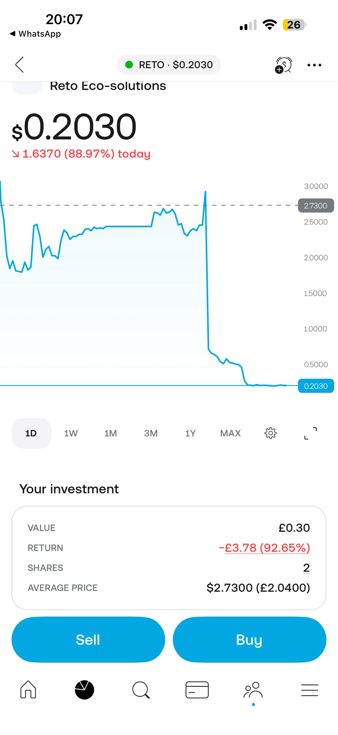 I’m screwed -92% Red!!