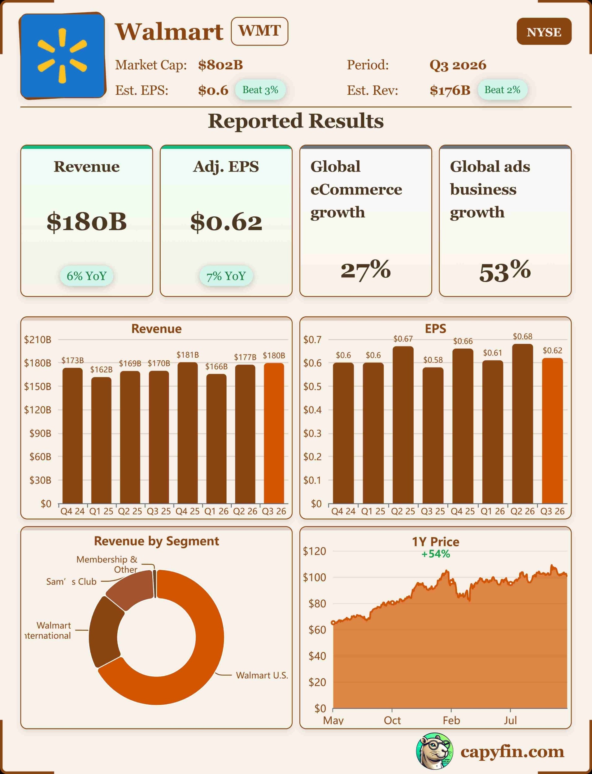 Walmart Q3 2025 earnings 📊