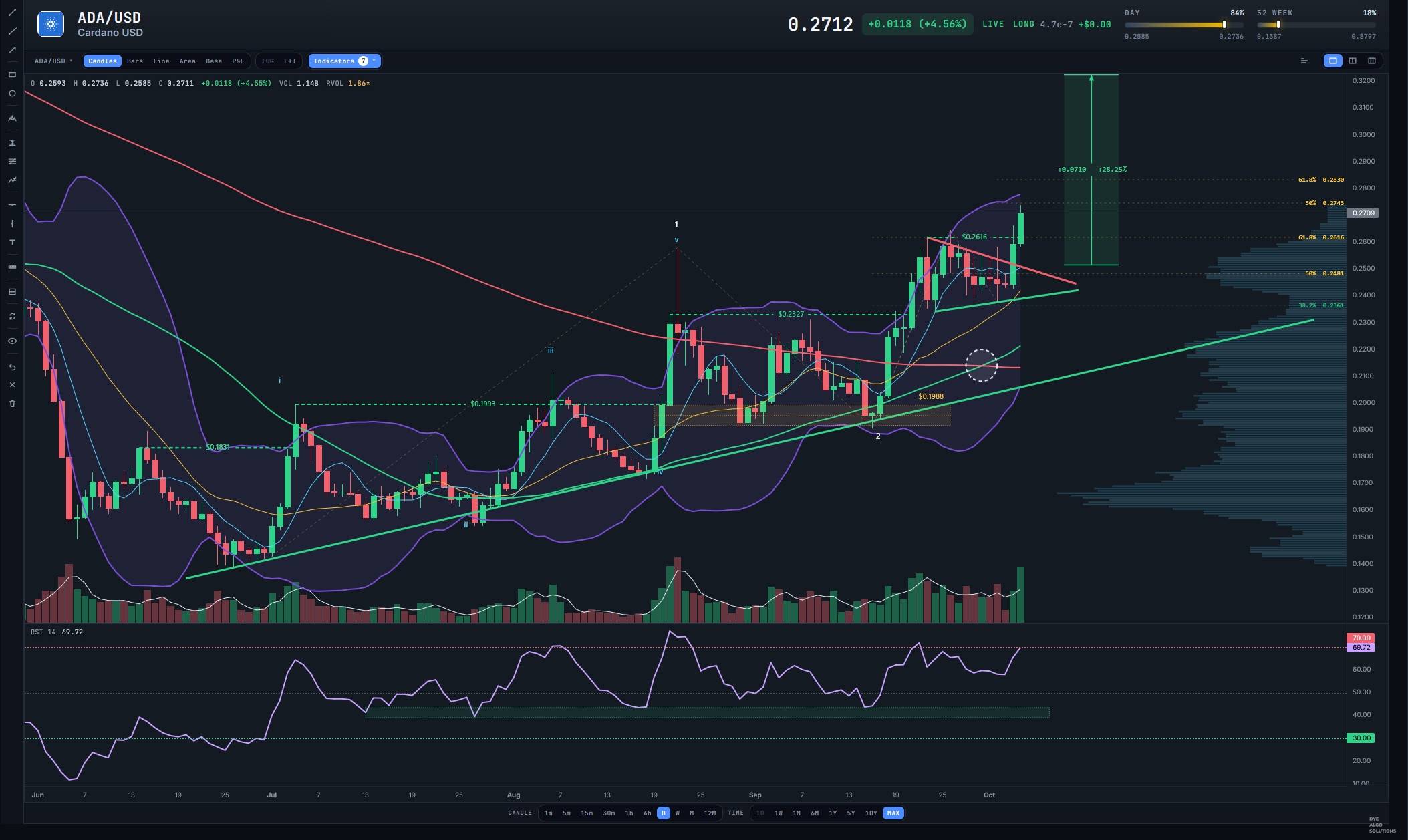 $ADA TA