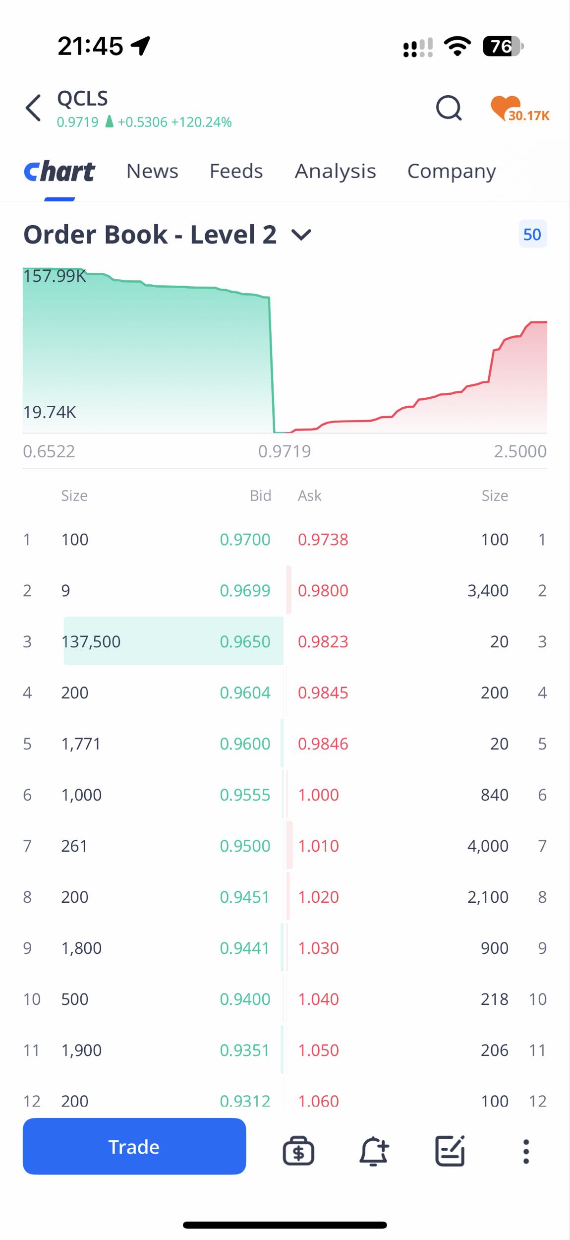 That’s how it’s done!🚀📈
