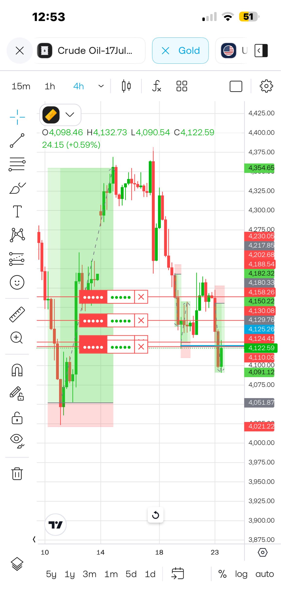 This week under 4000 ?