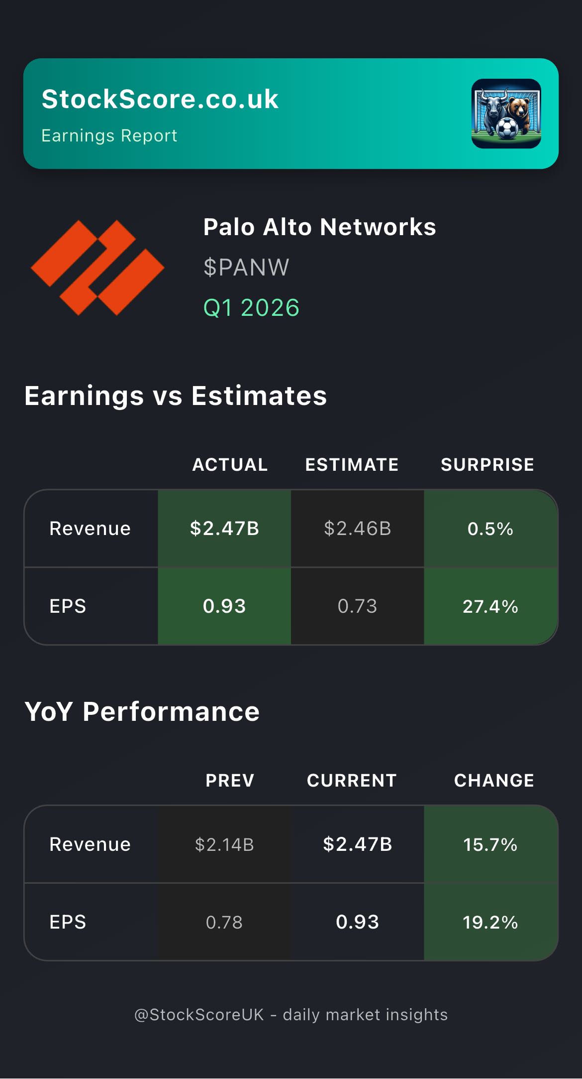 Earnings: Q1 2026