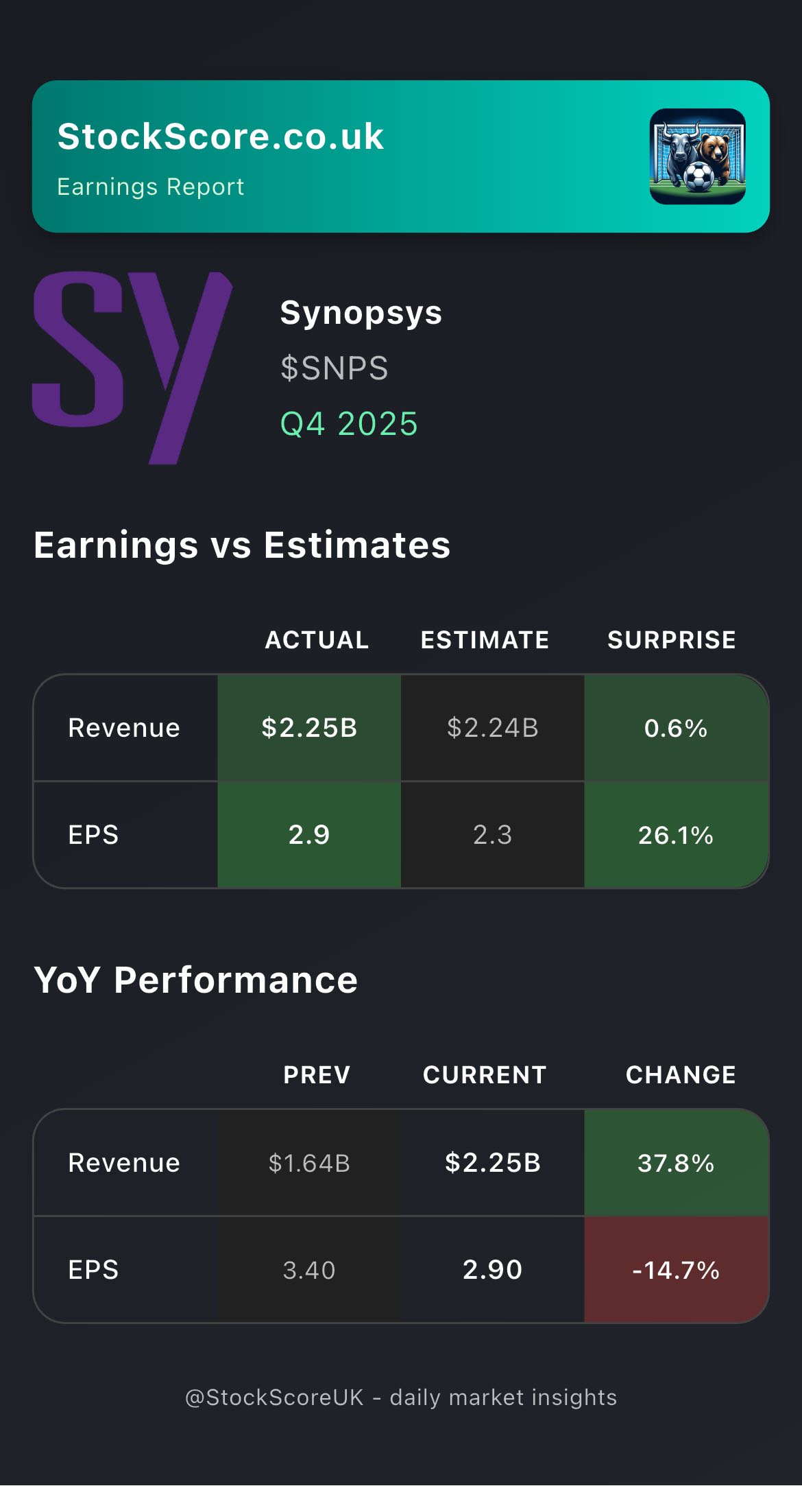 $SNPS Earnings: Q4 2025