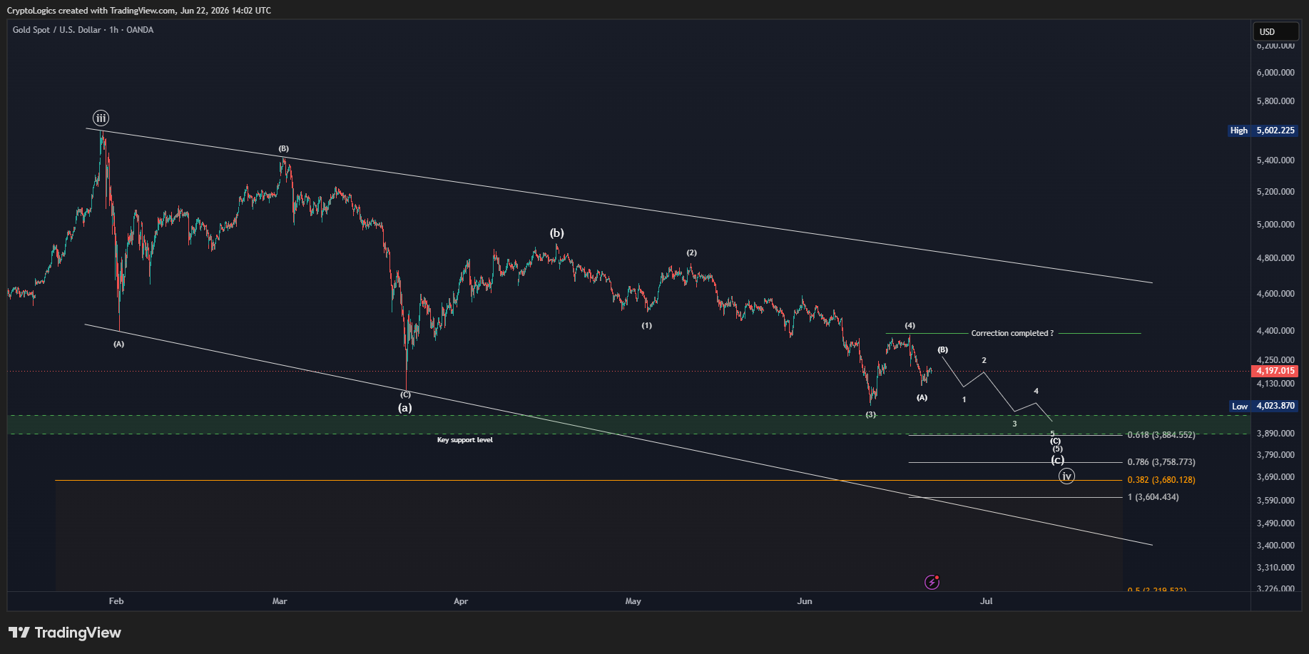 Final Phase - ABC correction