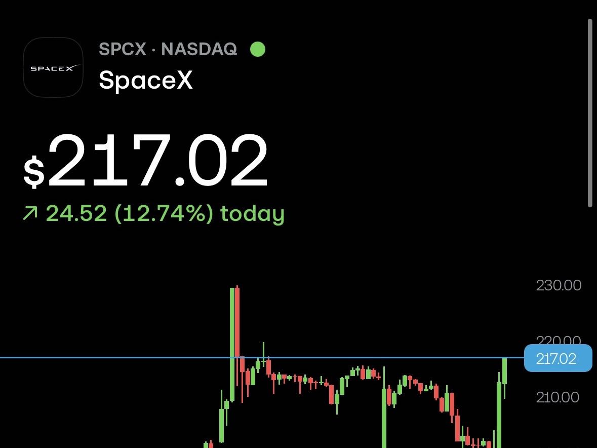 📈📈📈📈📈