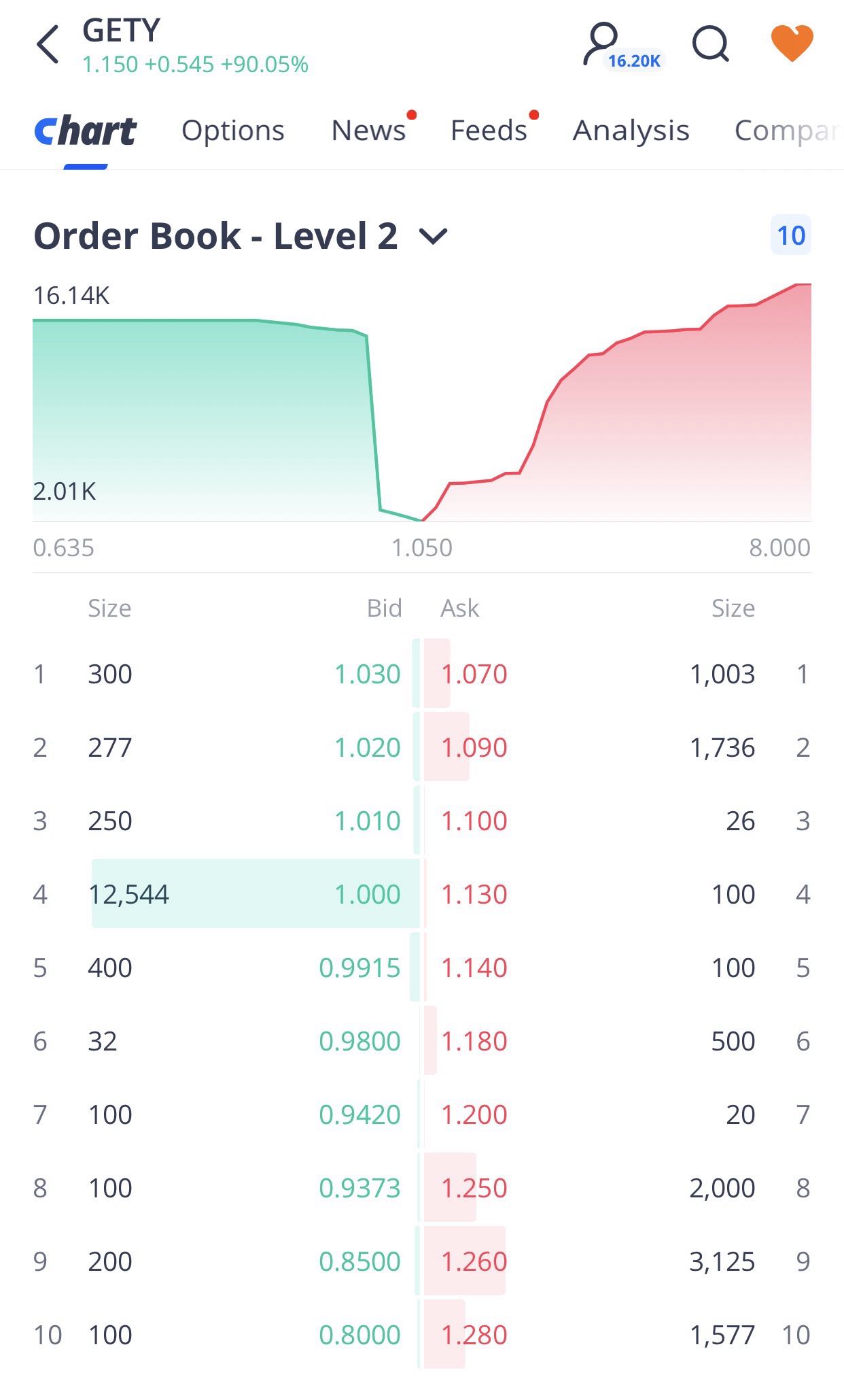 order book