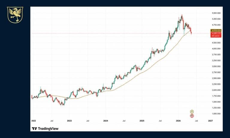 Gold Signals