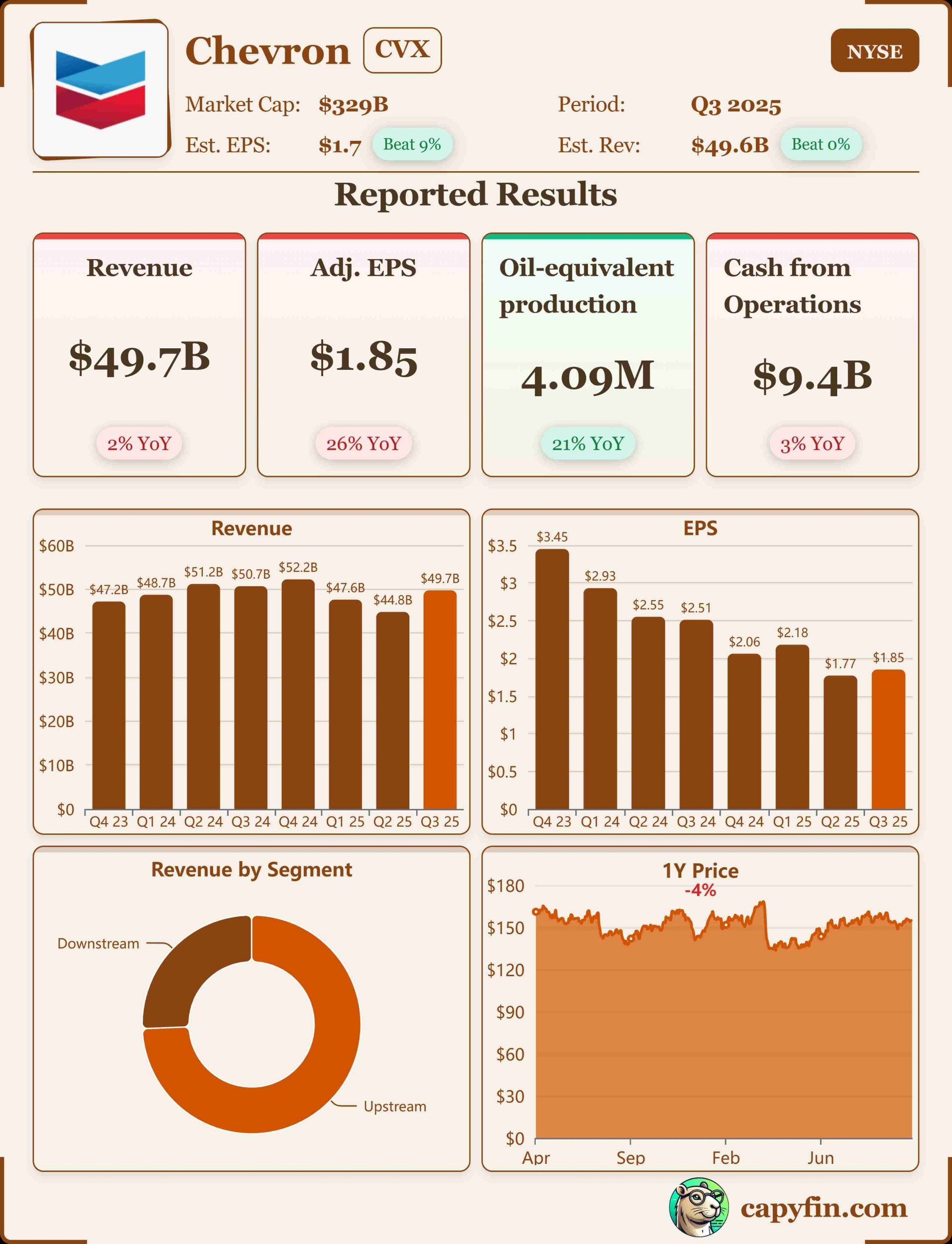 Chevron Q3 2025 earnings 📊