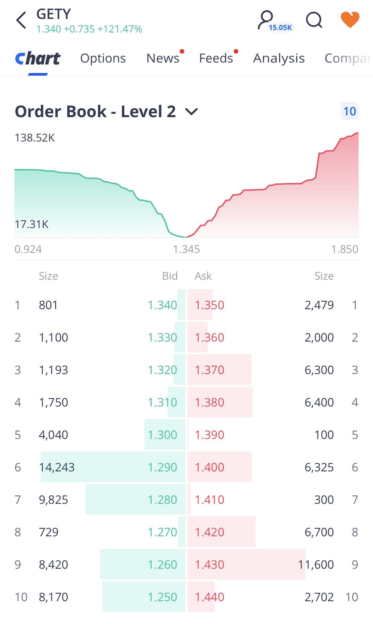 new order book