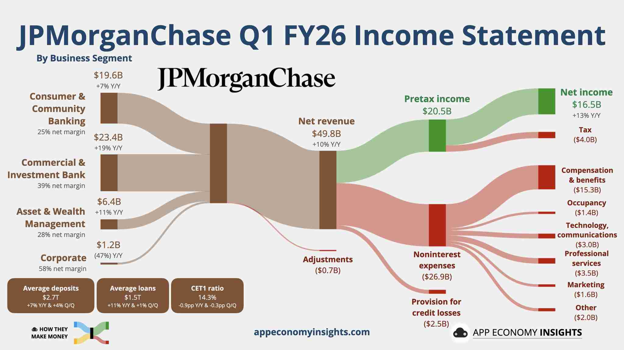 JP Morgan earnings visualisation 📊