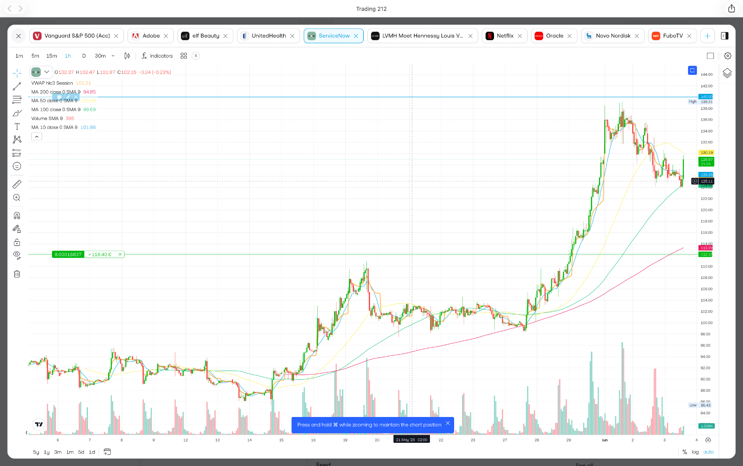 Market switch