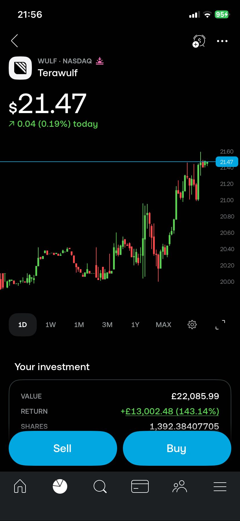 What a beautiful stock