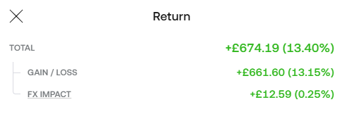 The right currency