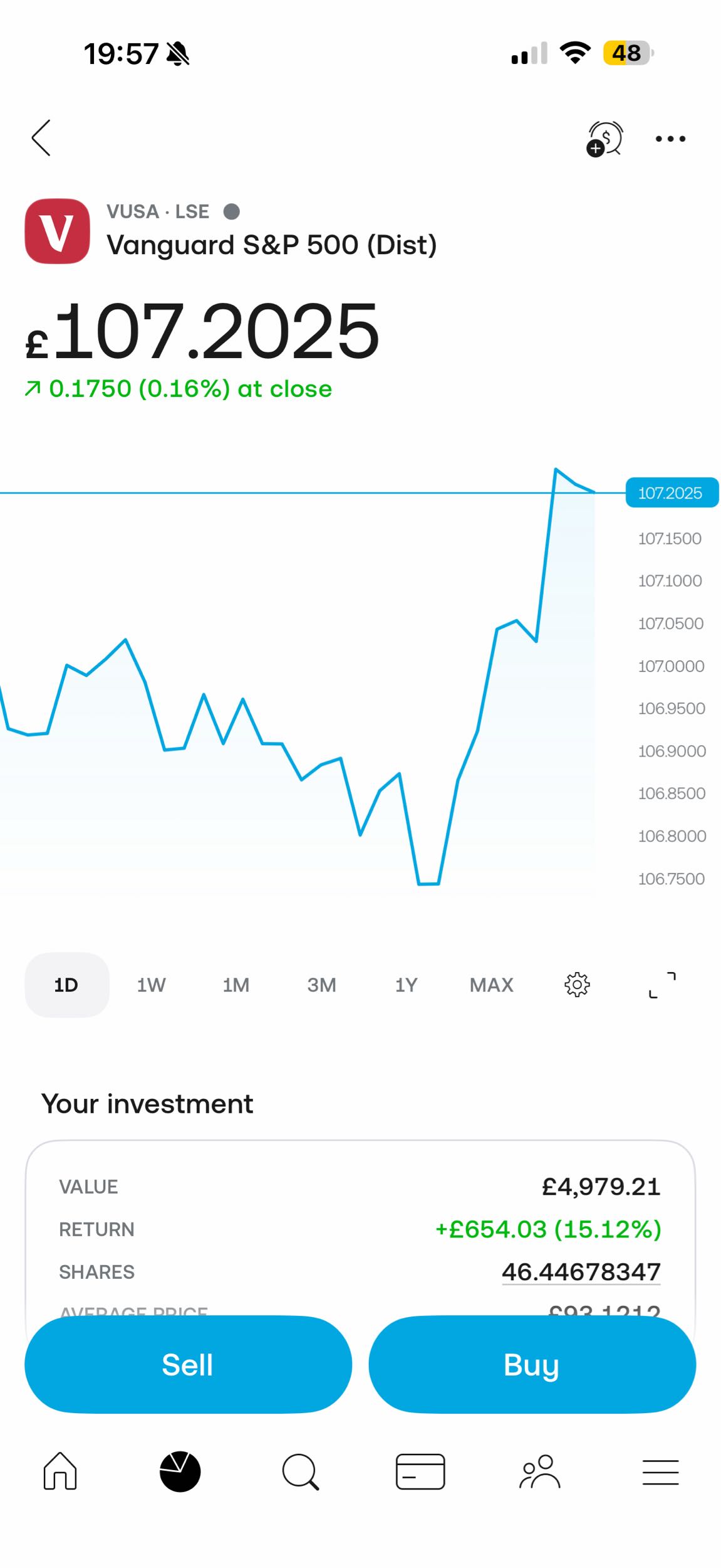 Biggest holding