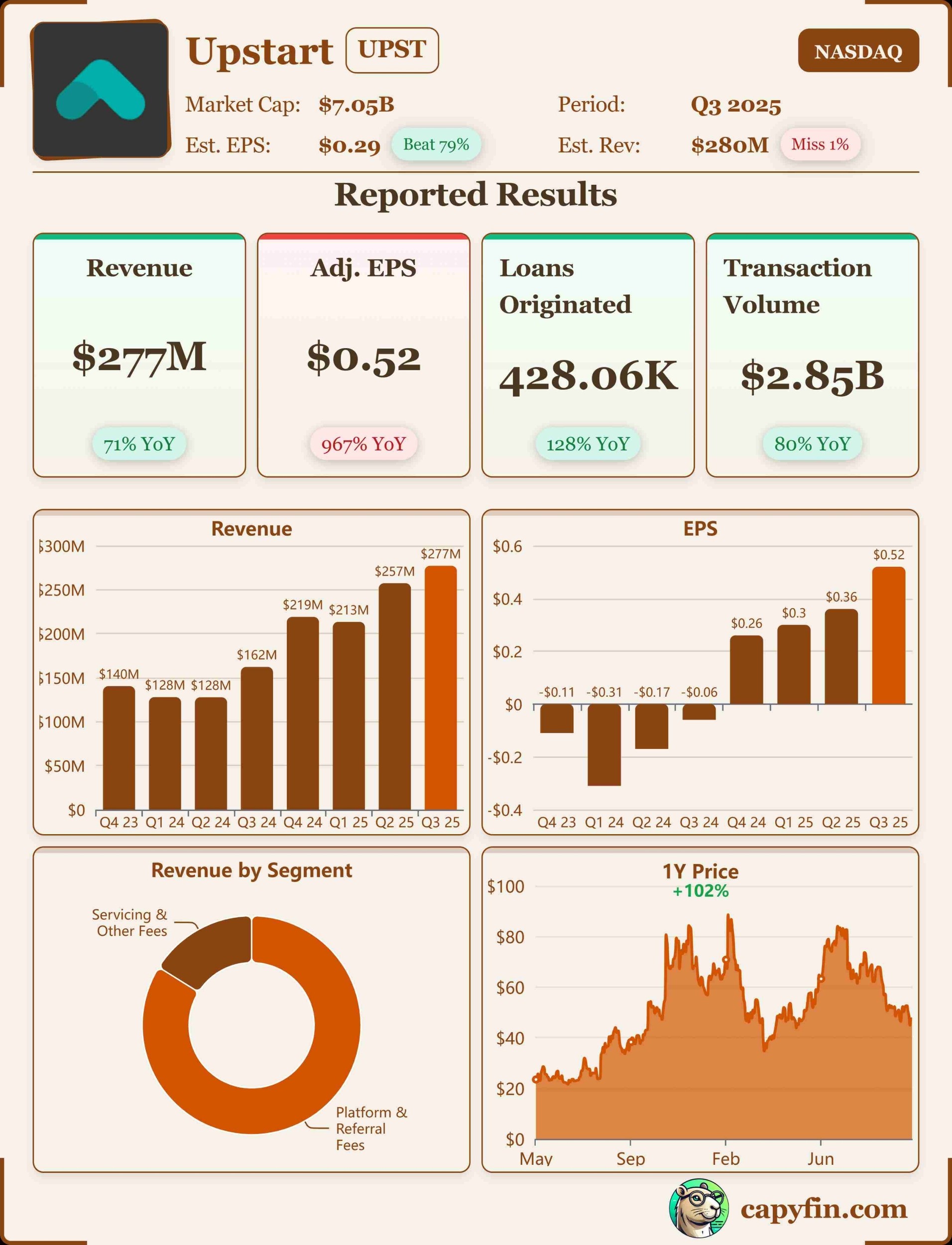 Upstart Q3 2025 earnings 📊
