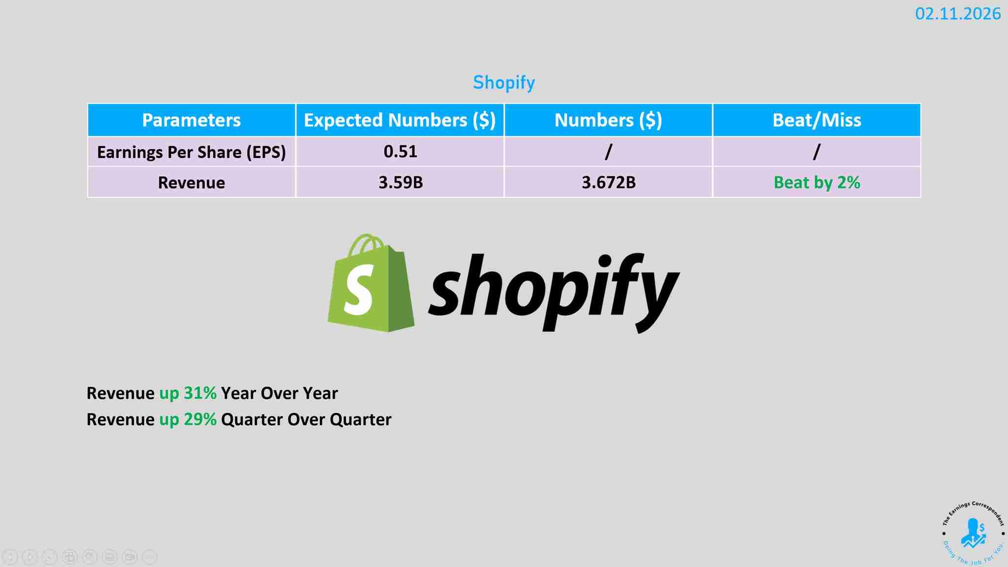 Shopify earnings are out.