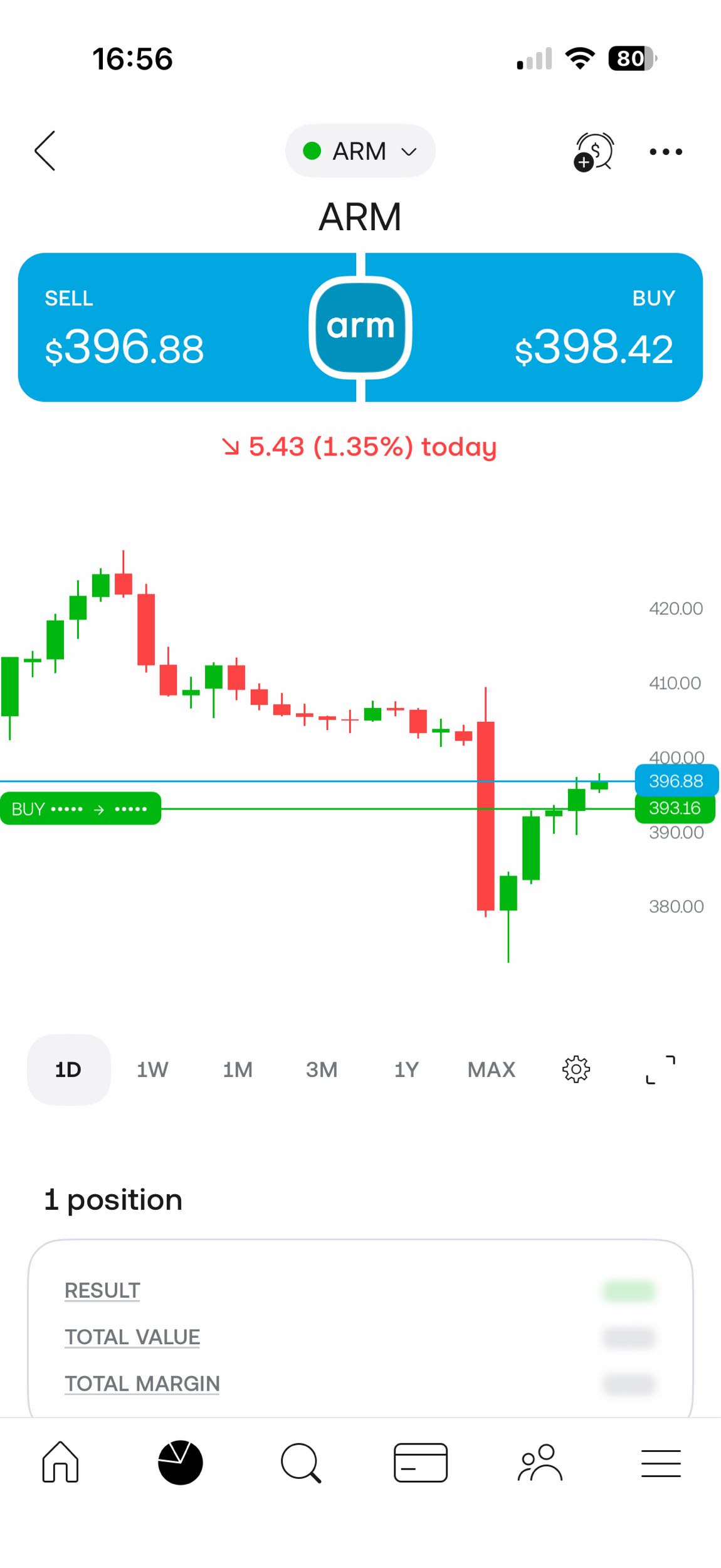 almost at the dip