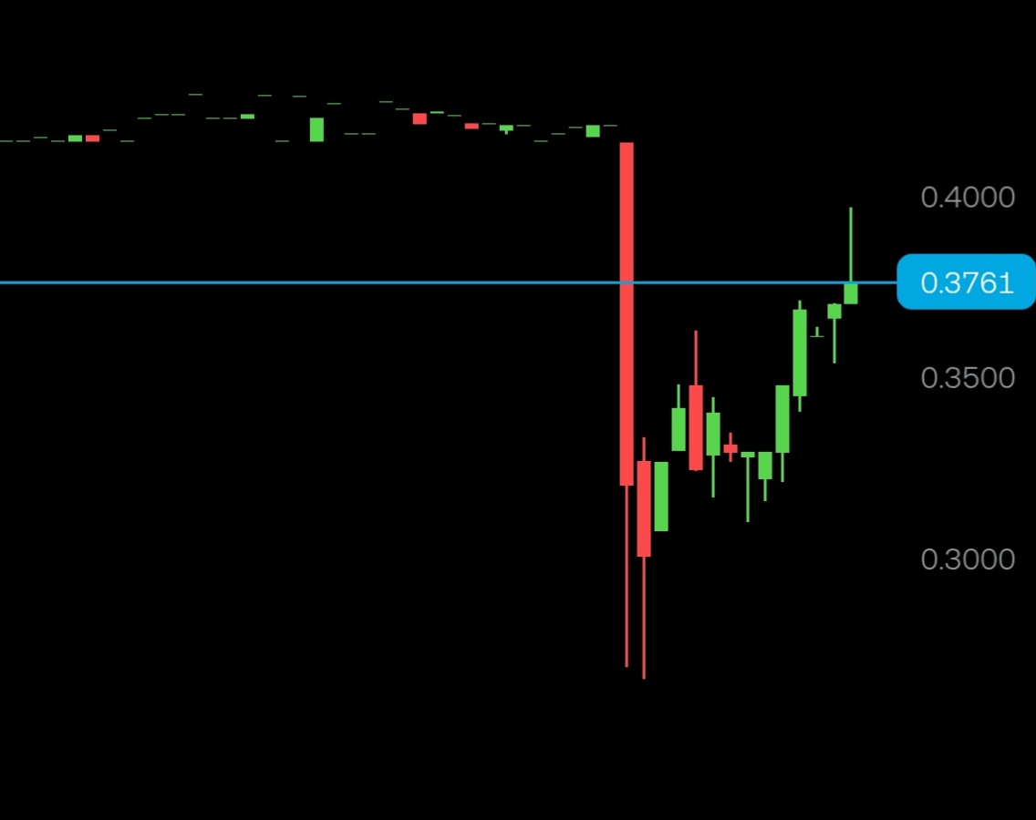 Sold at huge loss, WTF!!