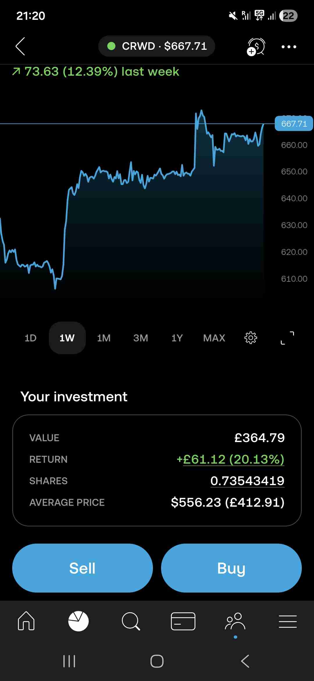 Added more after noticing the stock doing so well