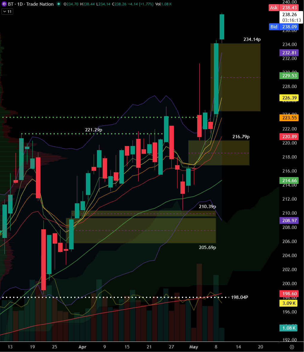 $BT SETUP/TA