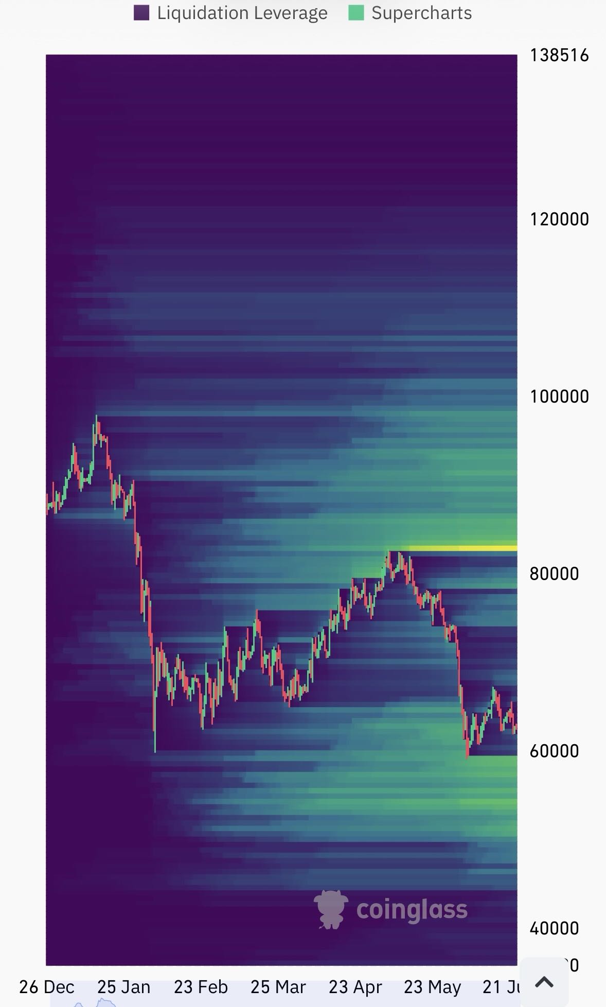 BTC Analysis