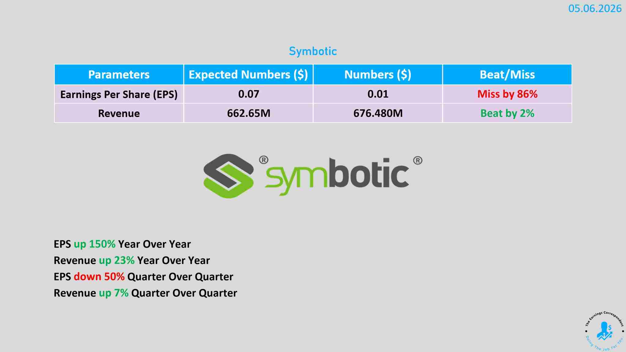Symbotic earnings are out