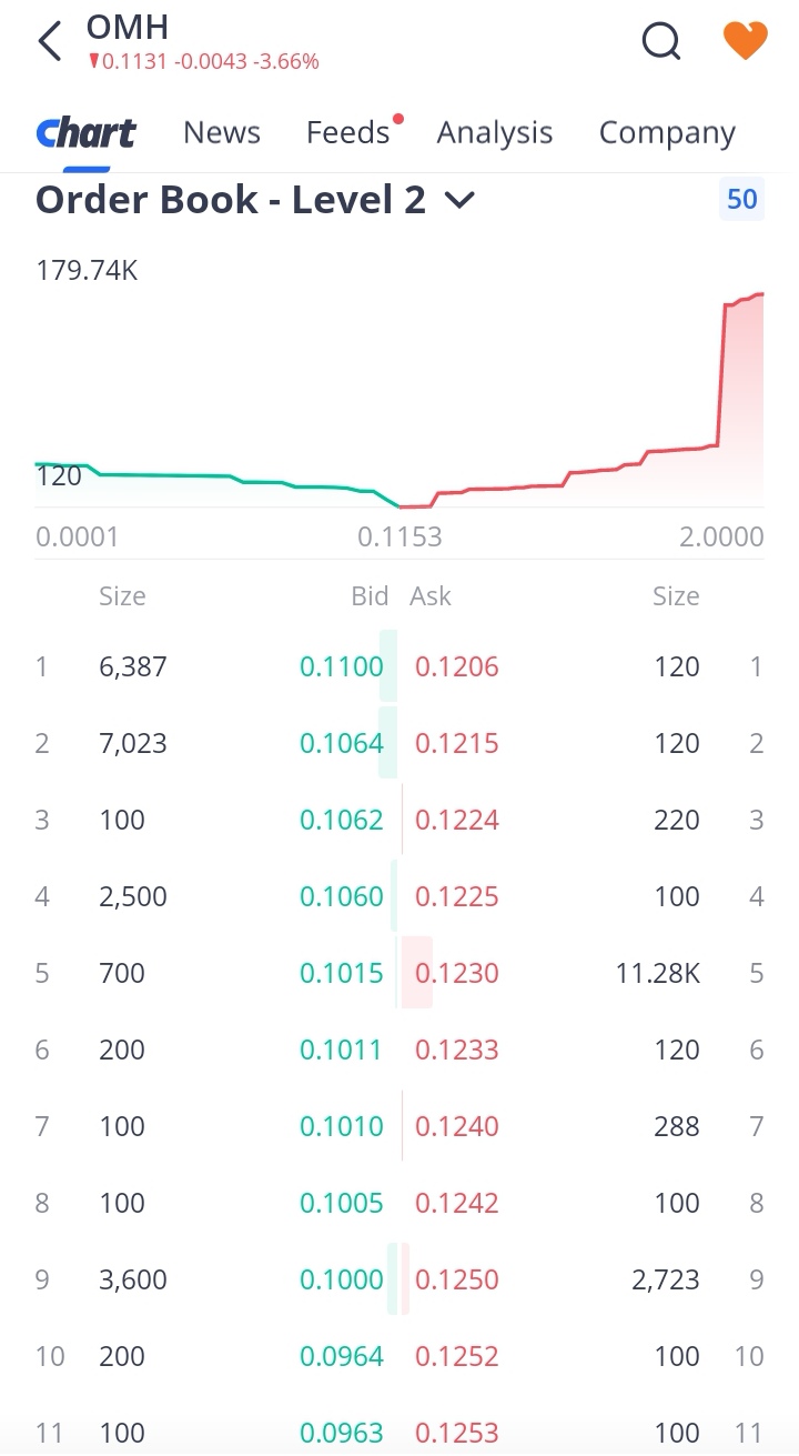 New order book.