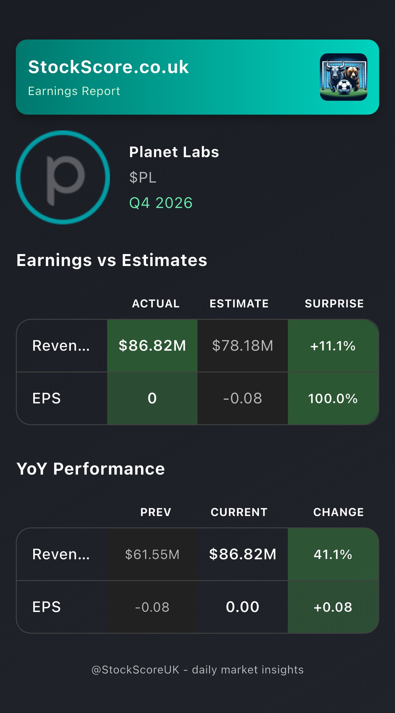 Planet Labs Earnings: Q4 2026