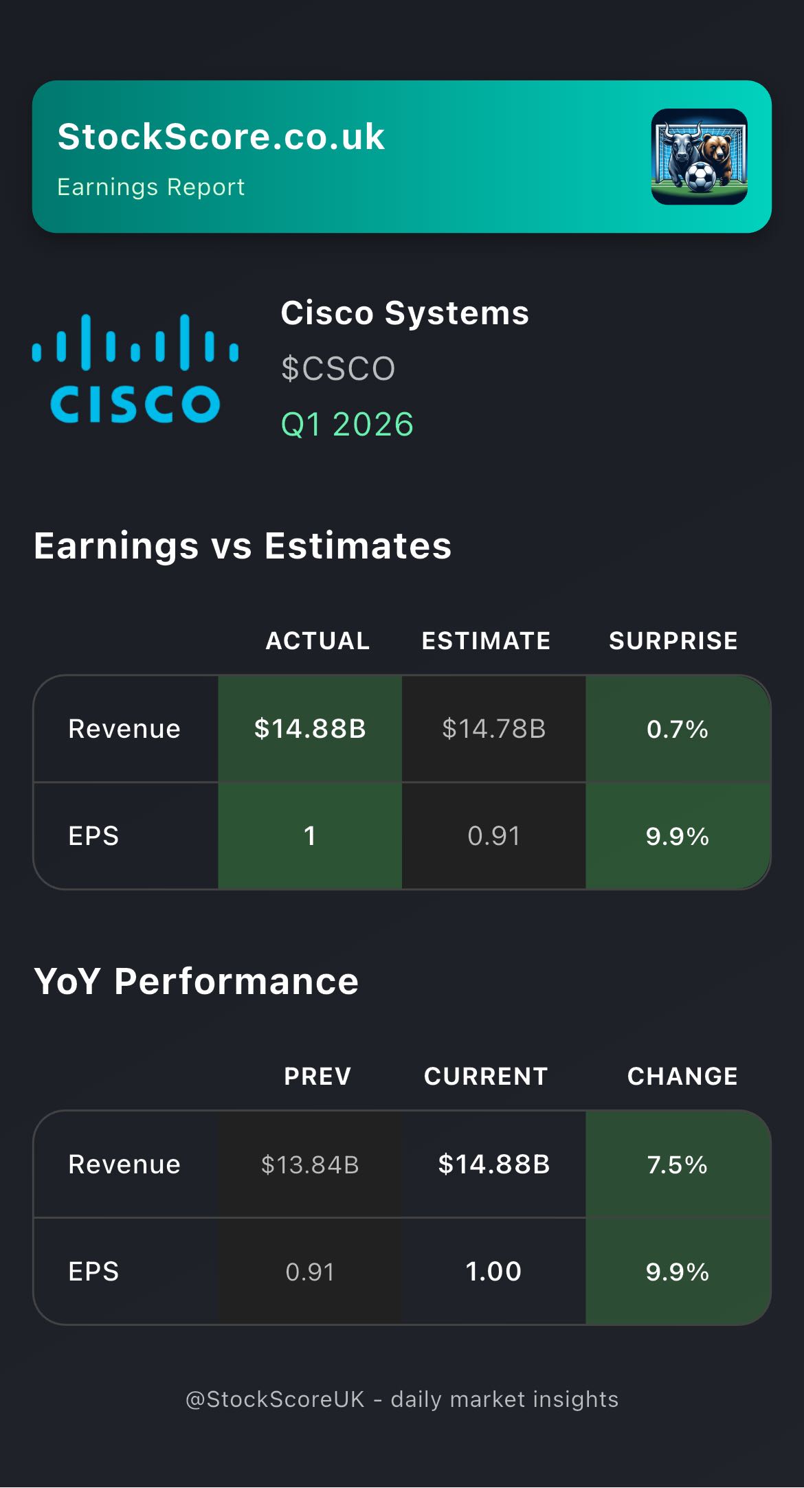 Earnings: Q1 2026