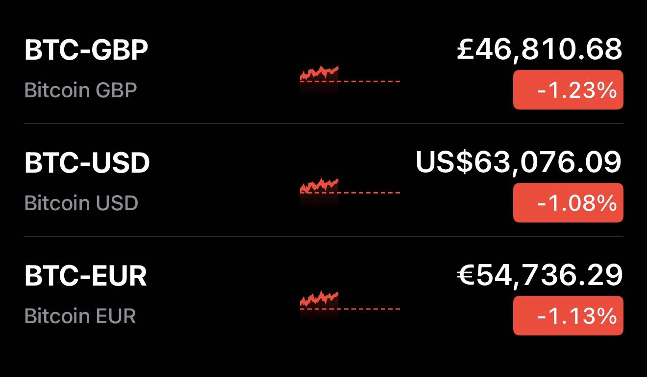 Dave buys Bitcoin, Bitcoin drops