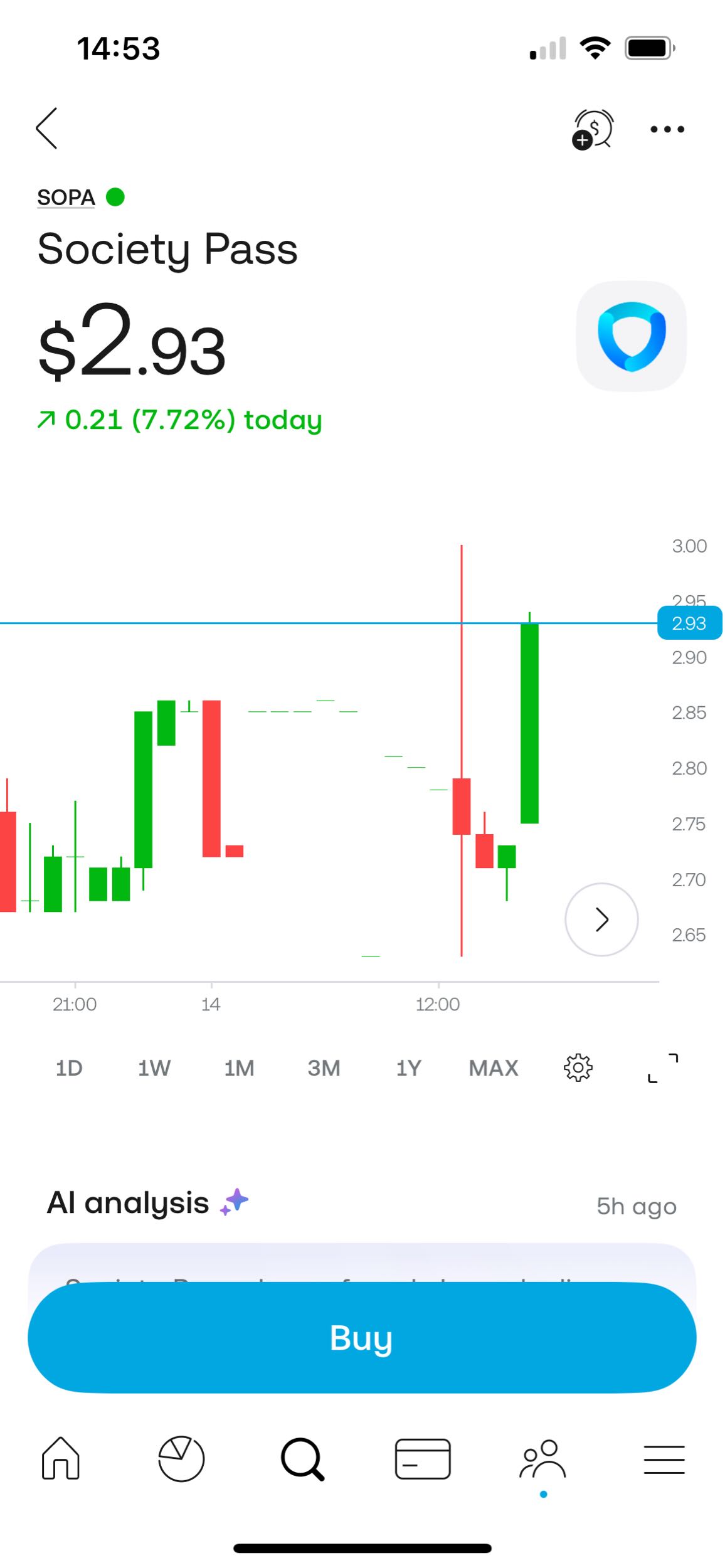 Is it a breakout now ?