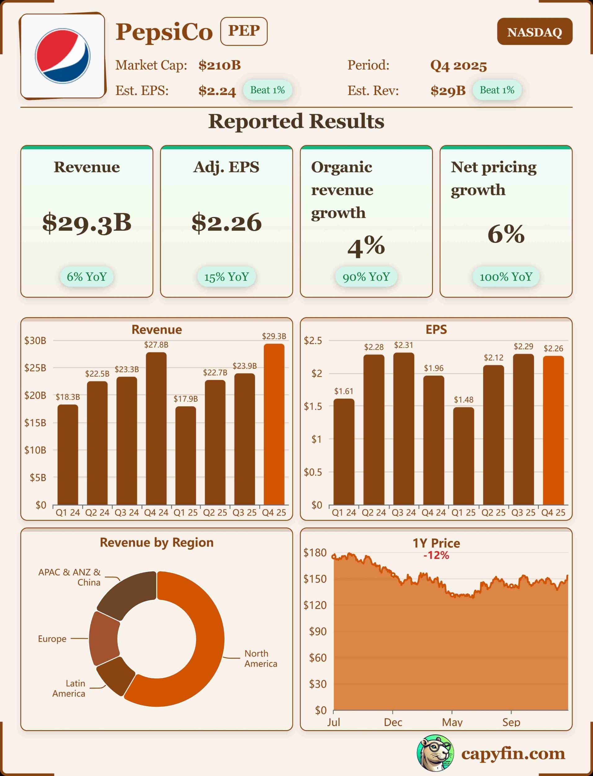 PepsiCo Q4'25 earnings 📊
