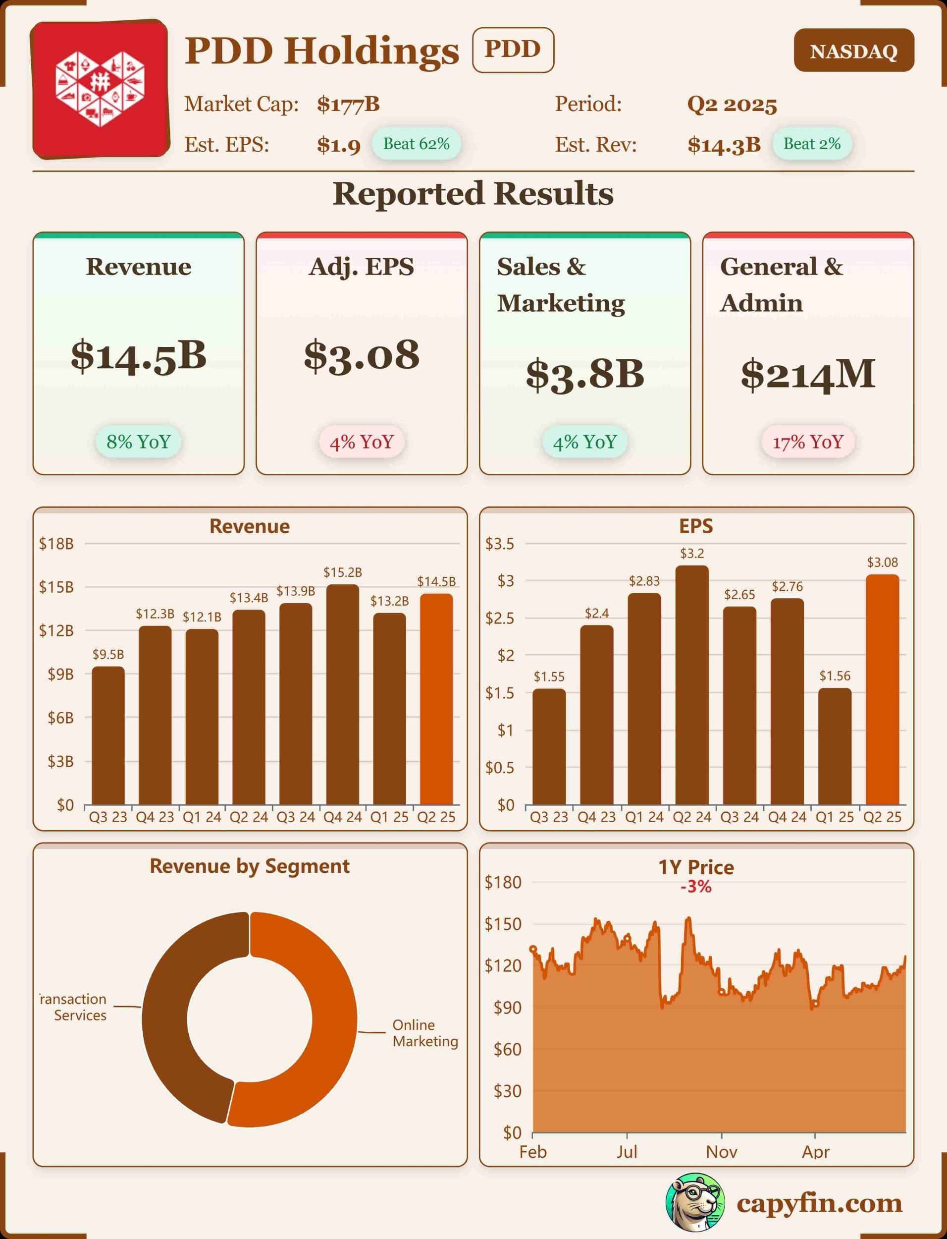 PDD Holdings Q2 2025 earnings 📊