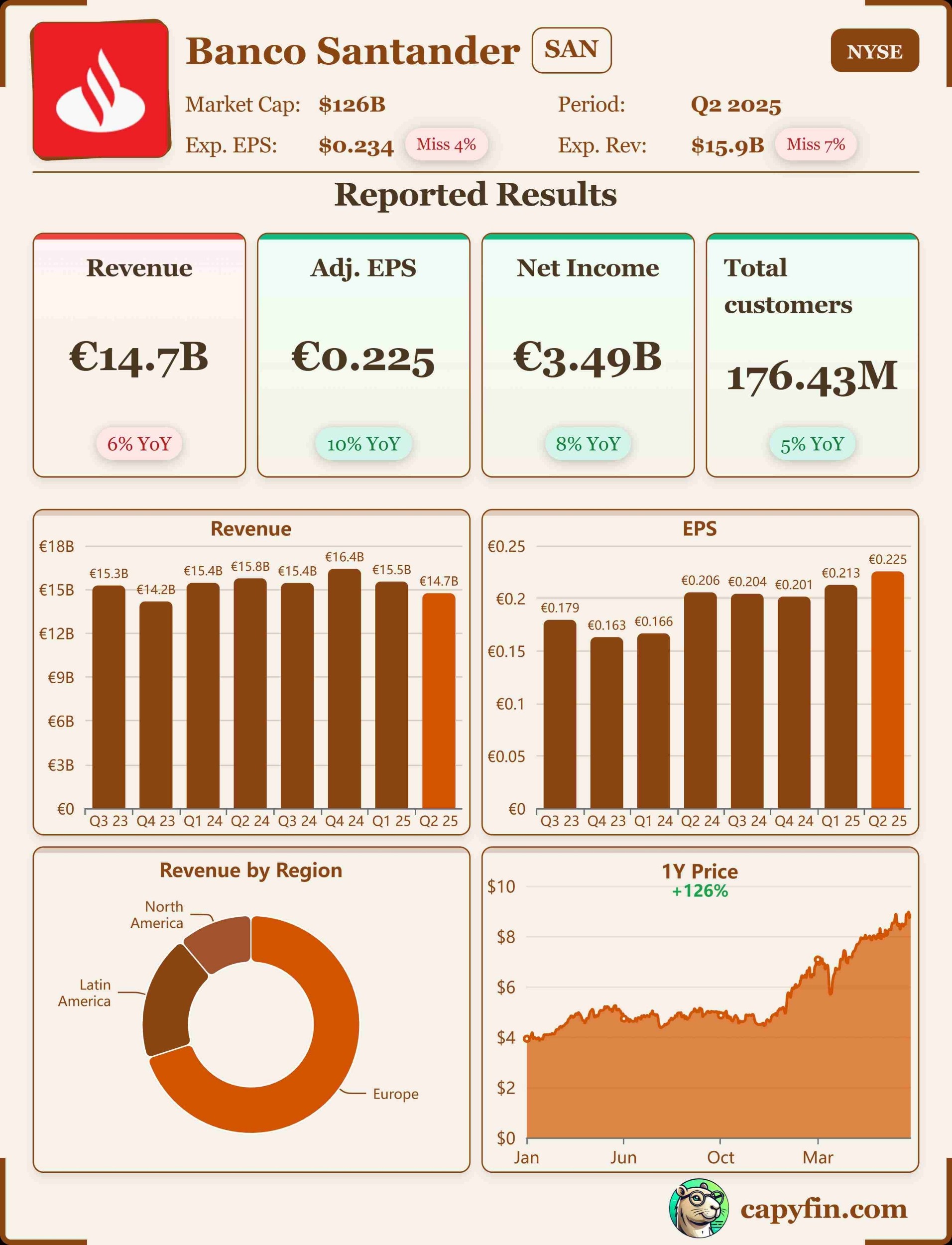 Banco Santander Q2 2025 earnings 📊
