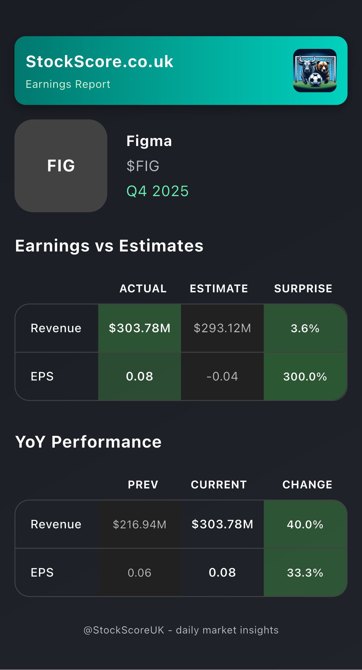 Figma Earnings: Q4 2025
