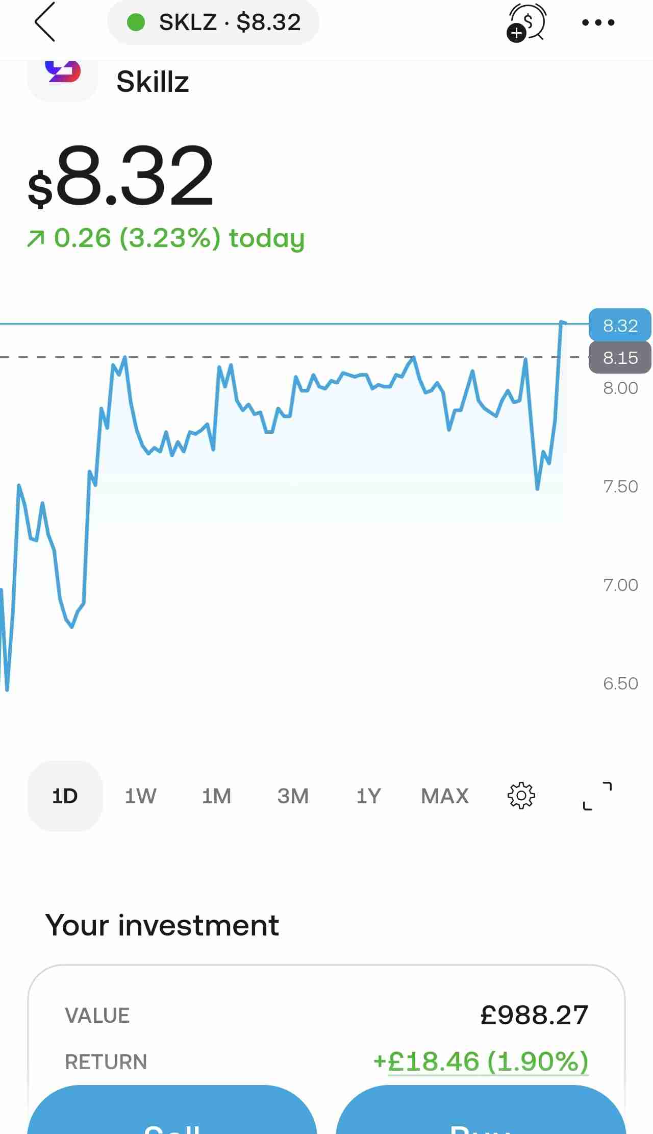 Missed the dip
