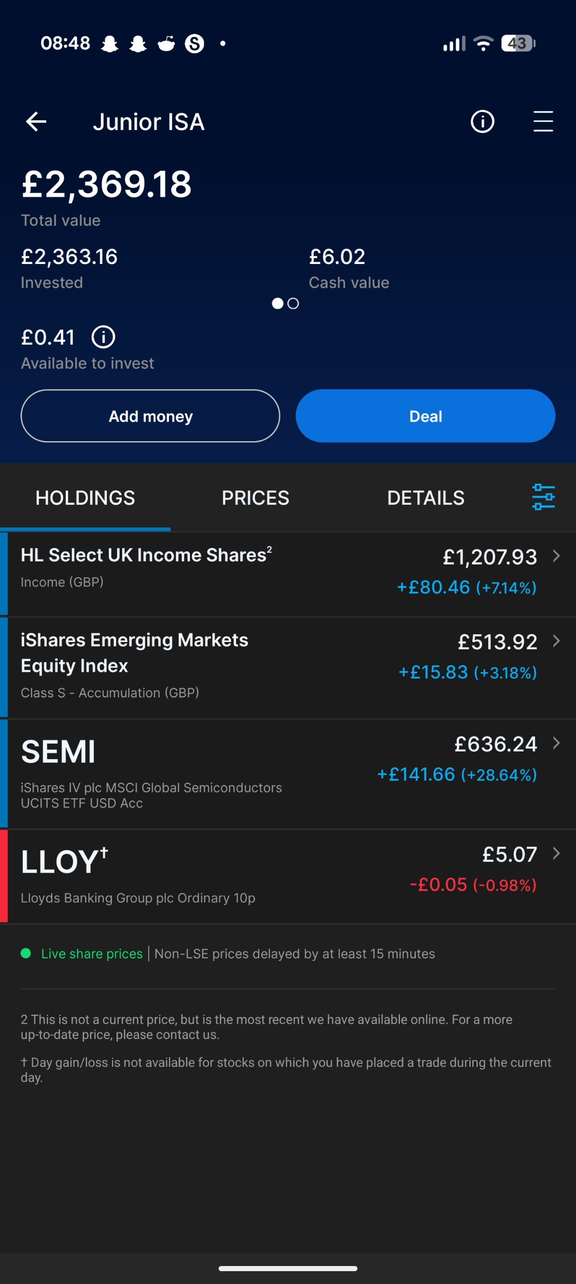 Nearly 30% in less than a month