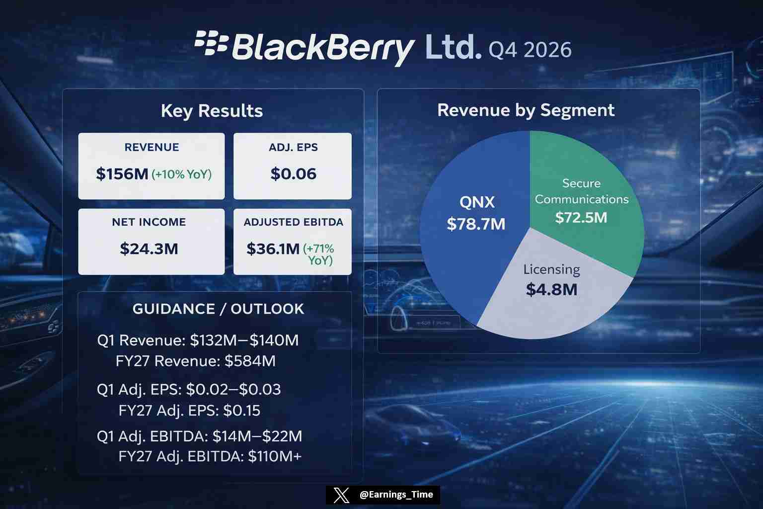 Blackberry Q4 2026 earnings 📊